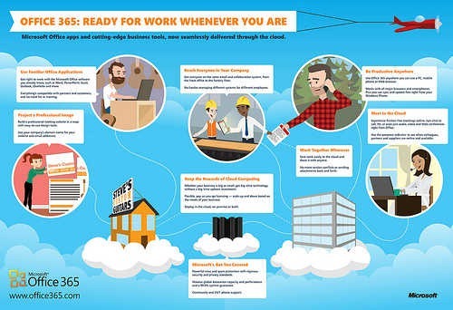 Microsoft Office 365 - SaaS Microsoft Office 365 - SaaS