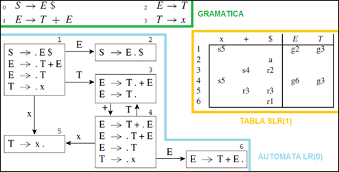 analizador sintactico LR