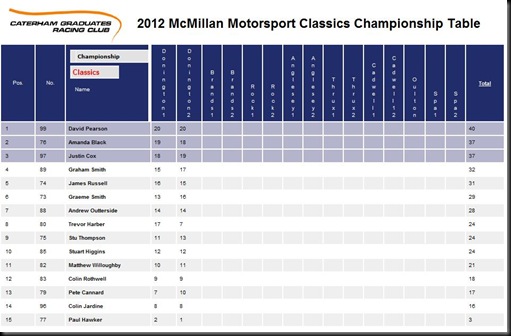 Table R1&2