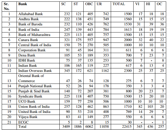 [Bank-PO-vacancy-2013-through%2520%2520BPS-22415%255B6%255D.png]