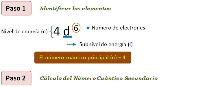 Ejercicios para calcular números cuánticos - Quimica | Quimica Inorganica