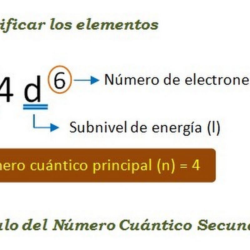 Ejercicios para calcular números cuánticos - Quimica | Quimica Inorganica