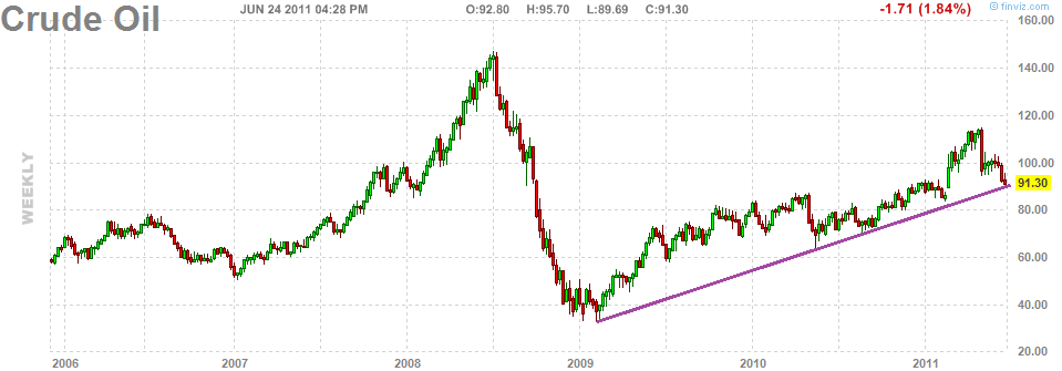 [Oil-Weekly%255B7%255D.png]