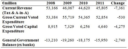 Budget Outcomes Budget Outcomes