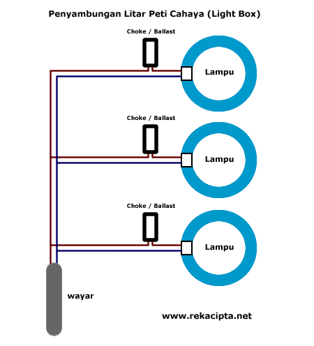 Rekacipta.net - Litar Peti Cahaya