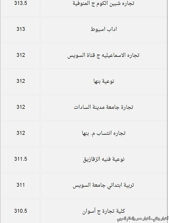 درجات القبول بكليات المرحلة الثانية من تنسيق الجامعات والمعاهد للقسم الأدبي