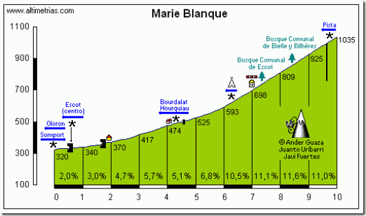 MarieBlanque1