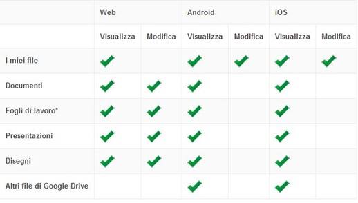 modificare-file-google-drive