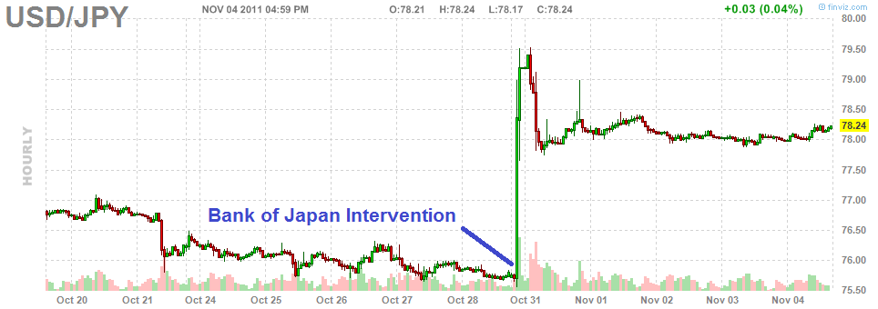 [JPY-Intervention%255B3%255D.png]