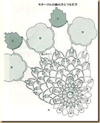 crochet patterns for doilies