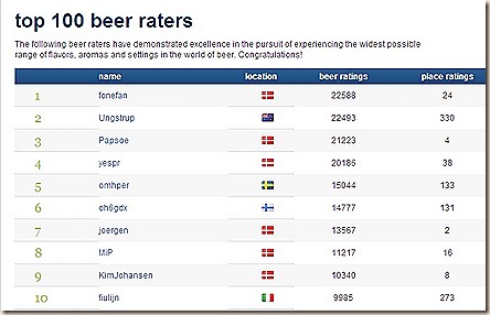 RateBeer Top Users RateBeer Top Users