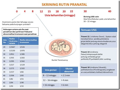 Skrining rutin pranatal Skrining rutin pranatal