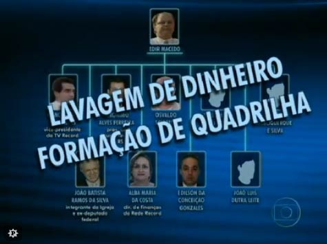 [Edir%2520macedo%2520forma%25C3%25A7%25C3%25A3o%2520de%2520quadrilha%255B2%255D.jpg]