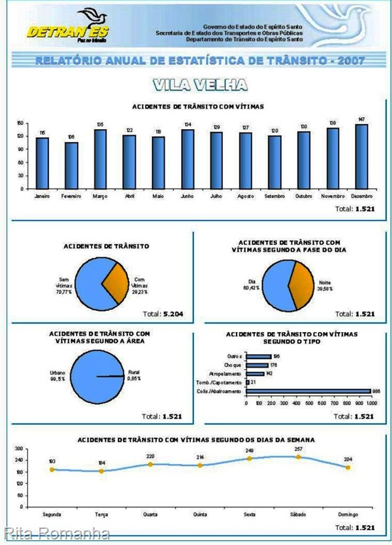 [monografia-bafometro-relatorio-anual-estatisticas-transito-vitoria-2007_03%255B12%255D.jpg]
