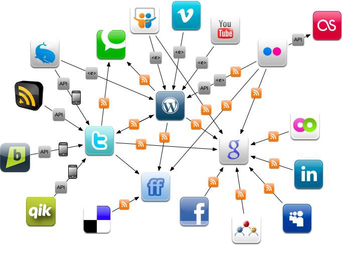 Social Networking