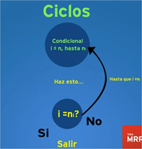 Curso jQuery | Aprende a usar ciclos Curso jQuery | Aprende a usar ciclos