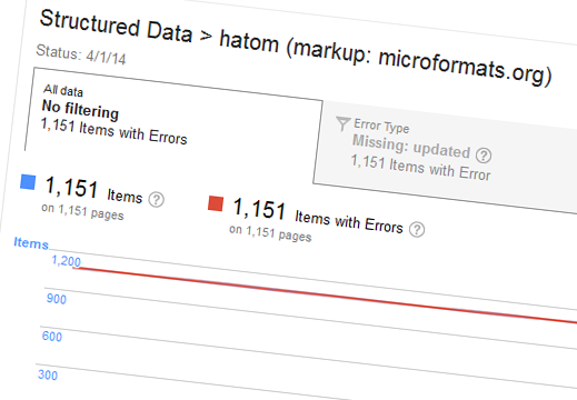 structured data errors