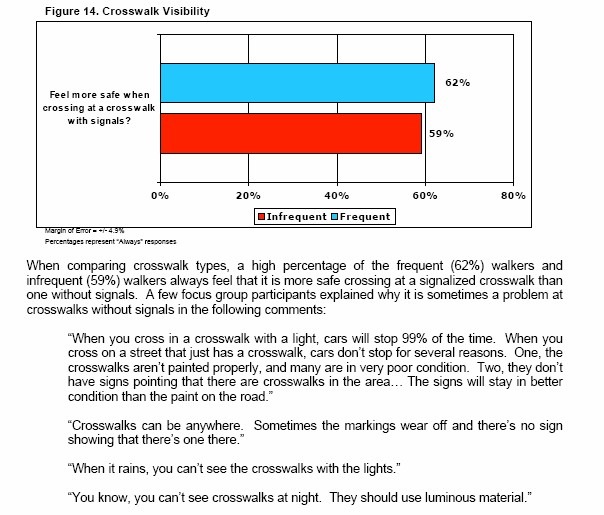 [Crosswalk-visibility3.jpg]