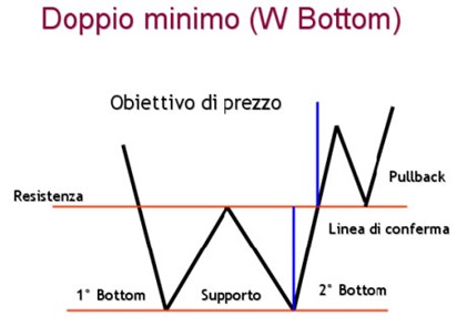 analisi-tecnica-borsa analisi-tecnica-borsa