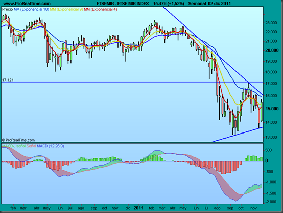 FTSE MIB INDEX FTSE MIB INDEX