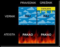 Razmišljanja jednog ateiste, Raj i pakao kroz teoriju igara 6-390477382d_thumb