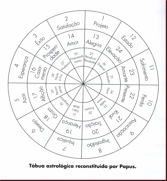 Casas Papus Casas Papus