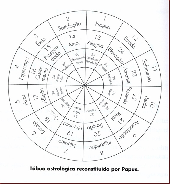 Casas Papus