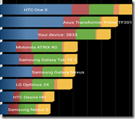 image Benchmark Nexus 4