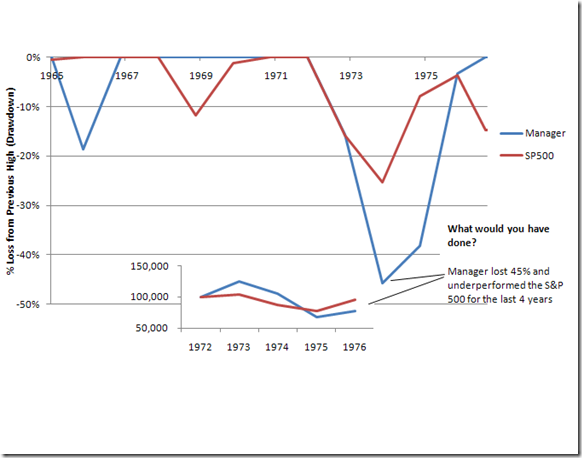 Confidence, Ending Equity, and What I Can Do as the Money Manager