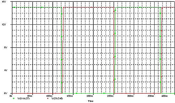 LOCK OUT WAVEFORM