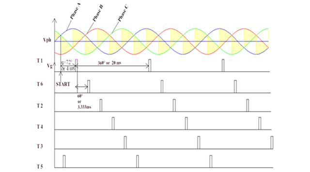 Desired gate pulses