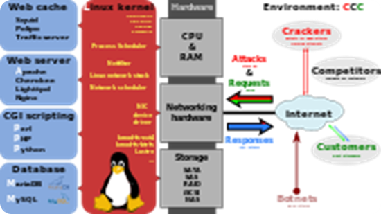 LAMP_software_bundle.svg LAMP_software_bundle.svg