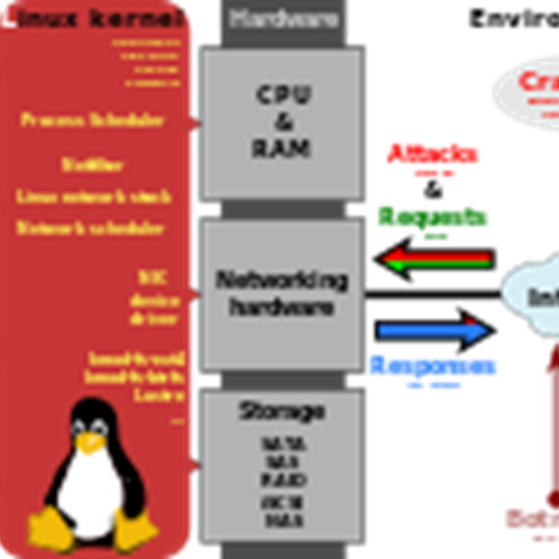 Installare un ambiente LAMP in Linux: configurazione dei Virtual Host.