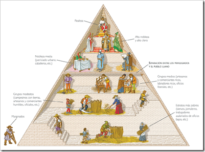 Representación de la sociedad estamental Representación de la sociedad estamental