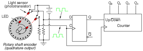 Application_of_synchronous_up_down_counter2