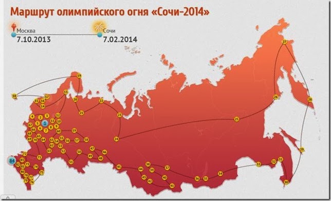 Эстафета Олимпийского огня. Эстафета Олимпийского огня.