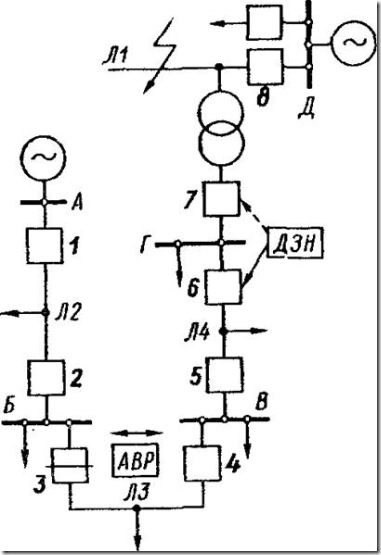 Схема распредели­тельной сети с сетевым АВР