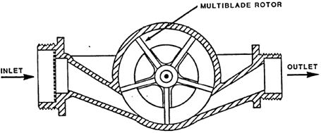 Fan Meter