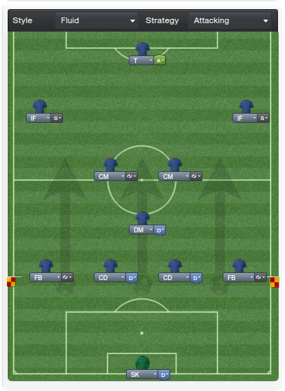 F.C. Barcelona_ Tactics Overview F.C. Barcelona_ Tactics Overview