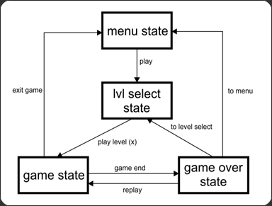 diagram diagram