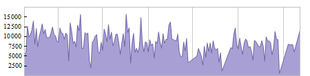 Pedometer Daily.png Pedometer Daily.png