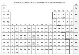 numero oxidacion tabla numero oxidacion tabla