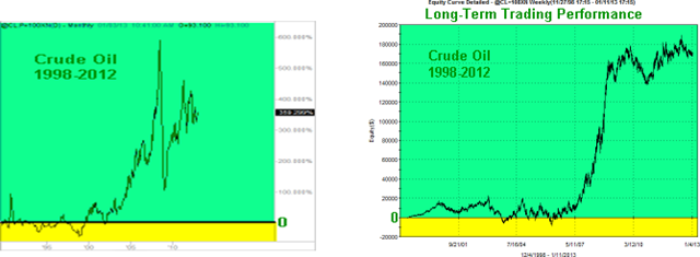 [OIL-Long-Term-Graphs_thumb2%255B2%255D.png]