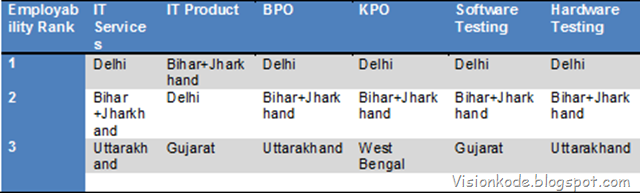 engineersindia_thumb engineersindia_thumb