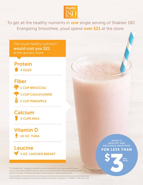 Shaklee Energizing Smoothie Nutrient Graphic