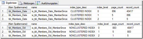Indexinformationen Indexinformationen