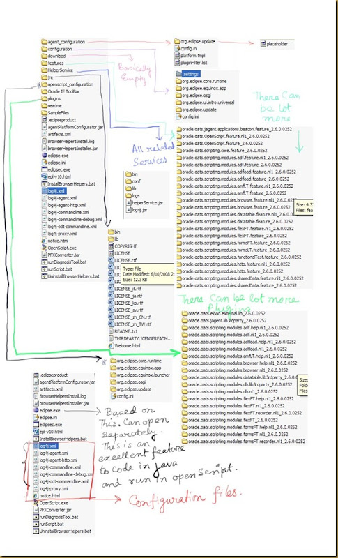 Oenscript Architecture Oenscript Architecture