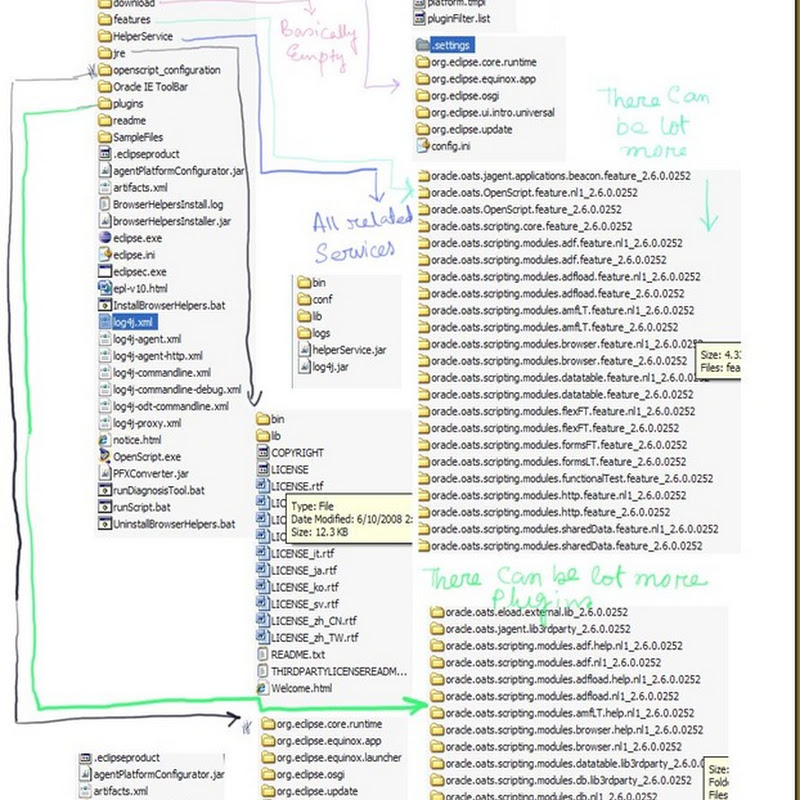 Oracle Open Script File Architecture