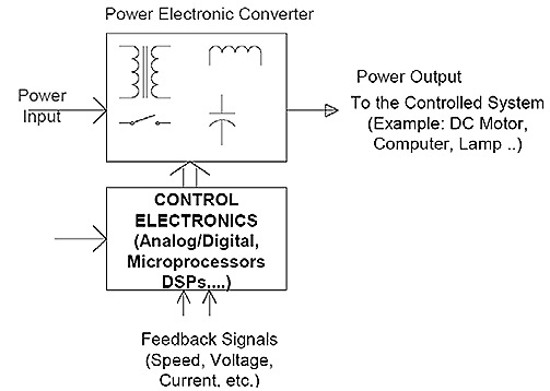 POWER ELECTRONICS (Introduction)