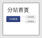 分站首页